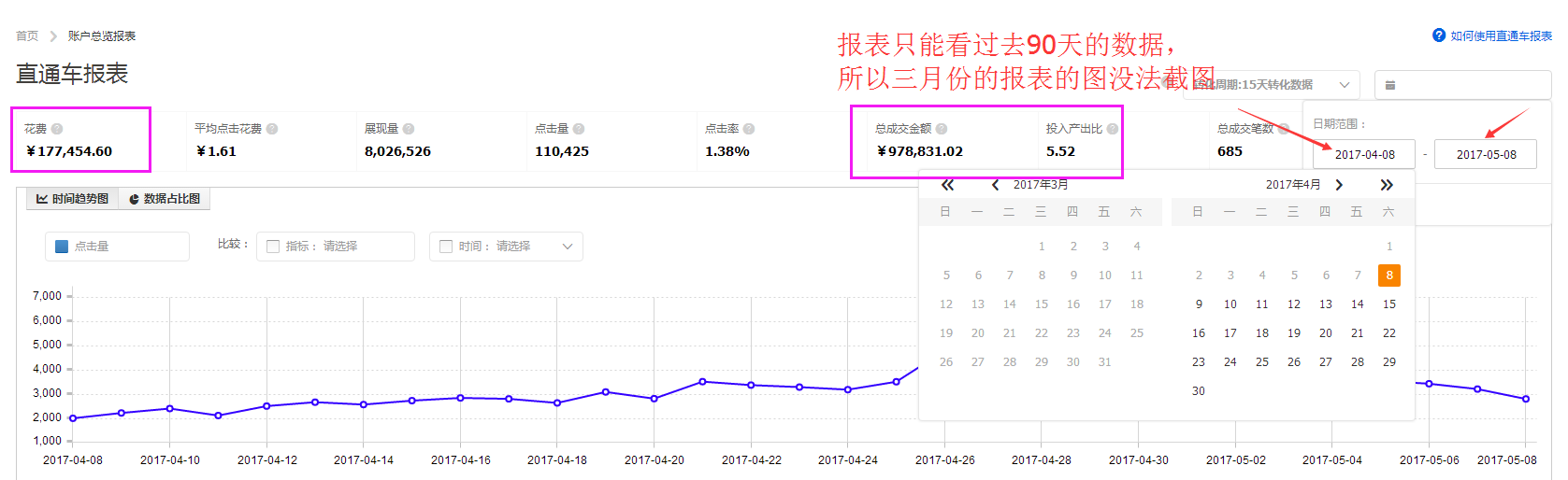 晚熟思路+實(shí)操：瀕死天貓店鋪90天從0到類目前8-日銷40w++---思路很重要。